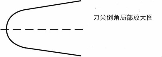 管制刀具认定标准